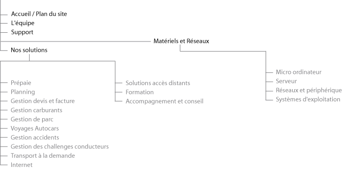 plan site gelti